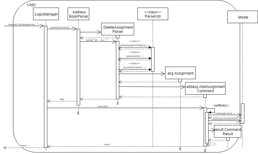 AddAssignmentSequenceDiagram