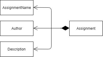 AssignmentModel