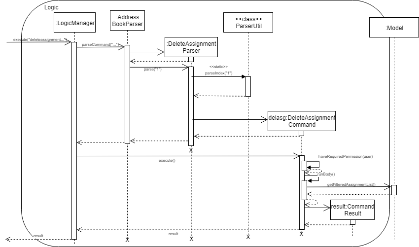 DeleteAssignmentSequenceDiagram