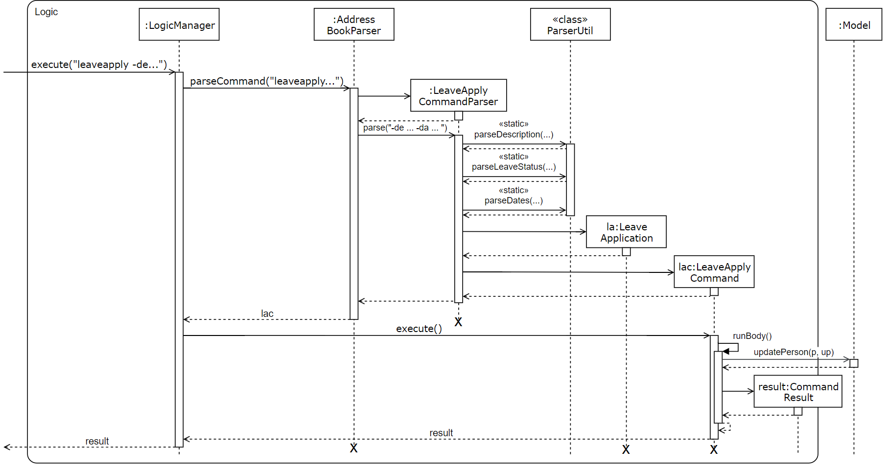 LeaveApplicationSequenceDiagram