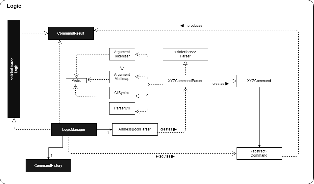 LogicClassDiagram