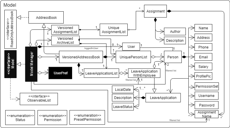 ModelClassDiagram