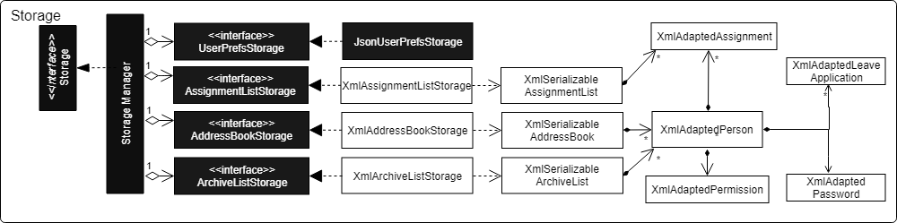 StorageClassDiagram