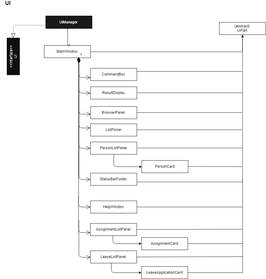 UiClassDiagram