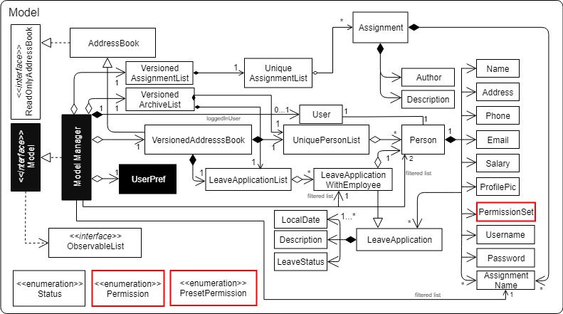 permissionPersonModel