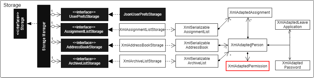 permissionStorage